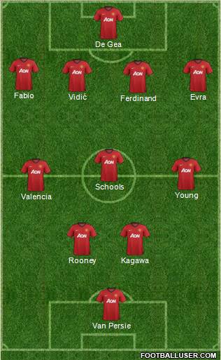 Manchester United Formation 2012