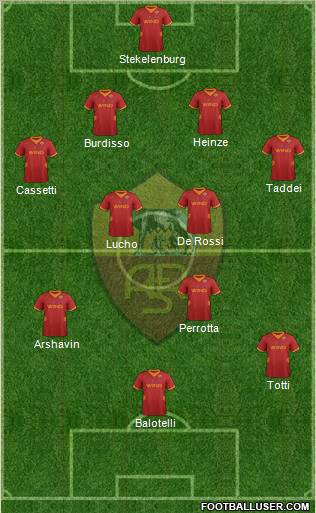 AS Roma Formation 2012