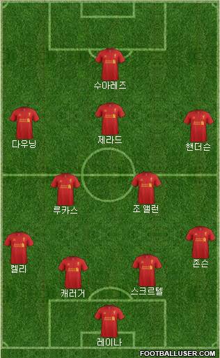 Liverpool Formation 2012