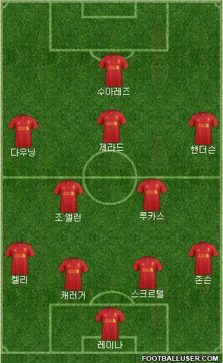 Liverpool Formation 2012