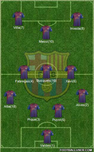 F.C. Barcelona Formation 2012
