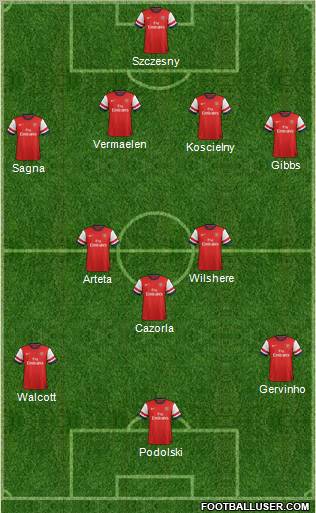 Arsenal Formation 2012