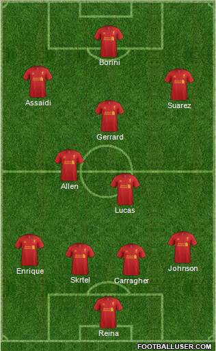 Liverpool Formation 2012