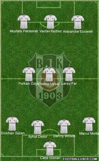 Besiktas JK Formation 2012
