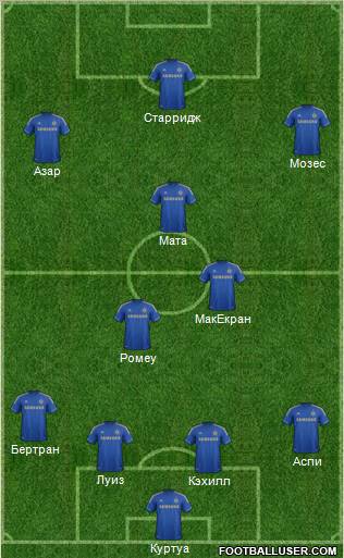 Chelsea Formation 2012