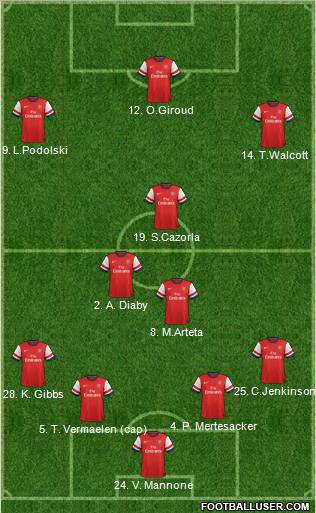 Arsenal Formation 2012