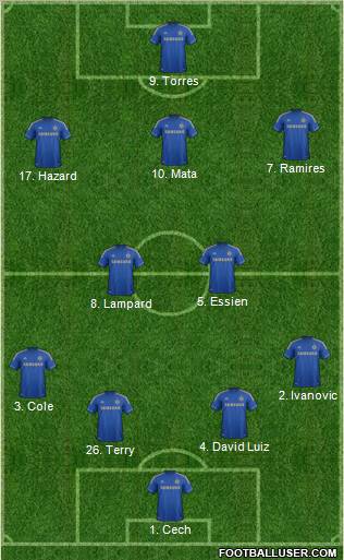 Chelsea Formation 2012