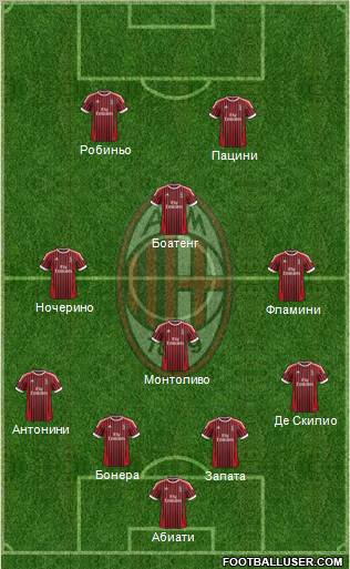 A.C. Milan Formation 2012