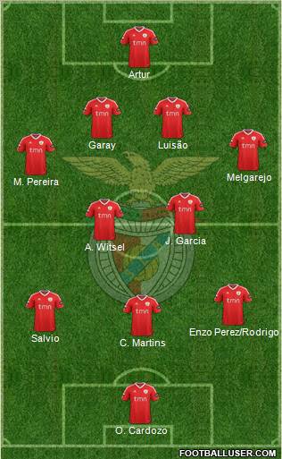 Sport Lisboa e Benfica - SAD Formation 2012