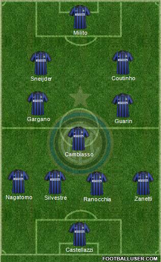 F.C. Internazionale Formation 2012