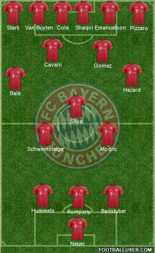 FC Bayern München Formation 2012