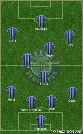 Adana Demirspor Formation 2012