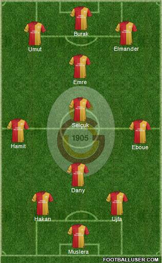 Galatasaray SK Formation 2012