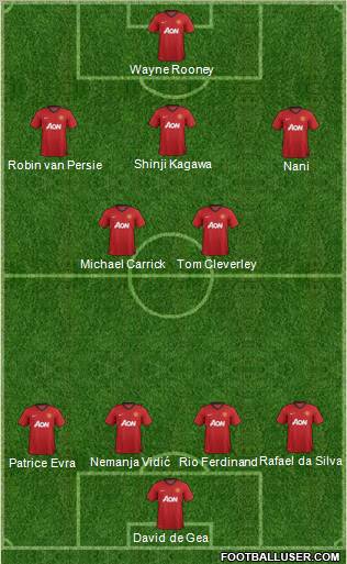 Manchester United Formation 2012