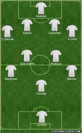 England Formation 2012