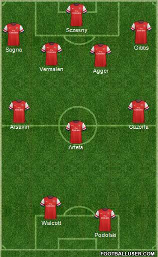 Arsenal Formation 2012