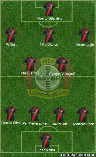 Bayer 04 Leverkusen Formation 2012