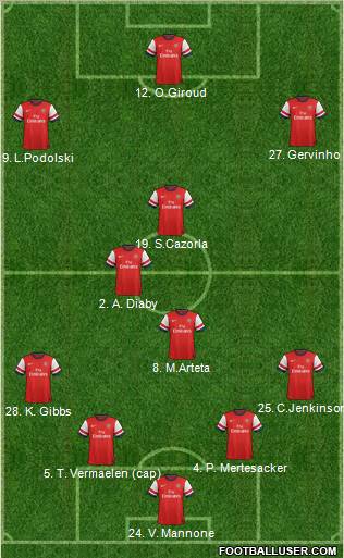 Arsenal Formation 2012