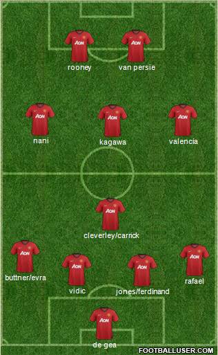 Manchester United Formation 2012