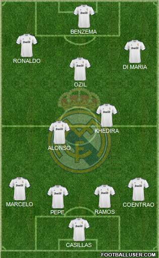 R. Madrid Castilla Formation 2012
