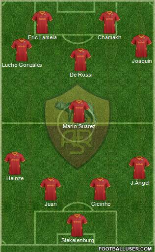 AS Roma Formation 2012