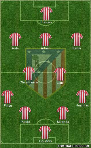 C. Atlético Madrid S.A.D. Formation 2012