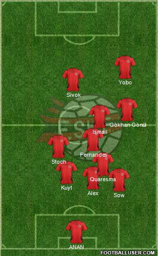Albania Formation 2012