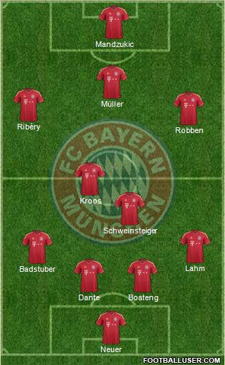 FC Bayern München Formation 2012