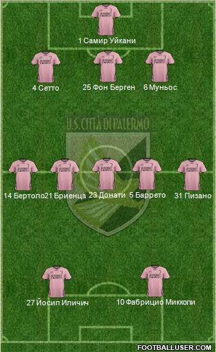 Città di Palermo Formation 2012
