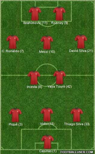 Football Manager Team Formation 2012