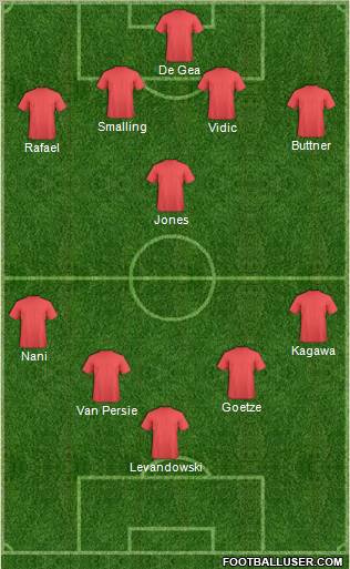 Champions League Team Formation 2012