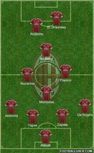 A.C. Milan Formation 2012