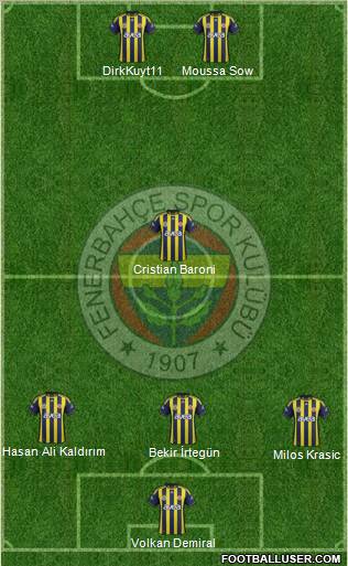 Fenerbahçe SK Formation 2012