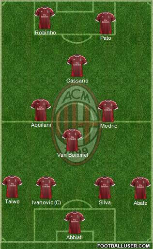A.C. Milan Formation 2012