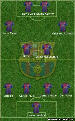 F.C. Barcelona Formation 2012