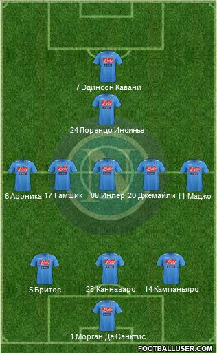Napoli Formation 2012