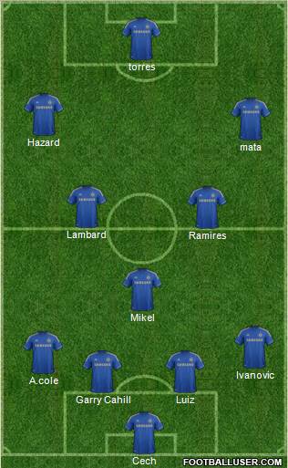 Chelsea Formation 2012