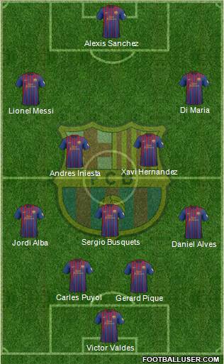 F.C. Barcelona Formation 2012