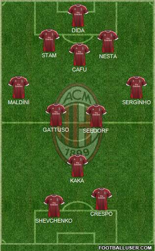 A.C. Milan Formation 2012