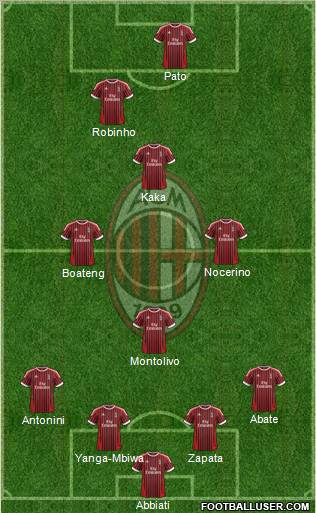 A.C. Milan Formation 2012