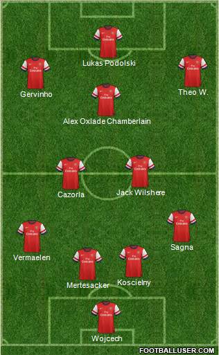 Arsenal Formation 2012