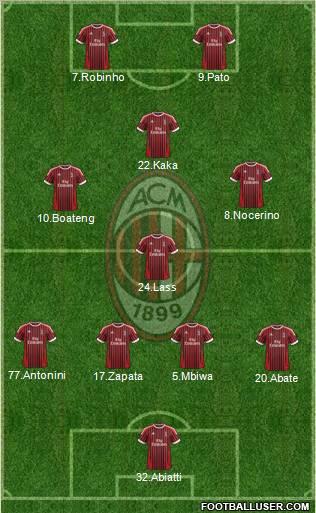 A.C. Milan Formation 2012