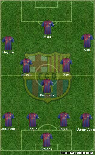 F.C. Barcelona Formation 2012