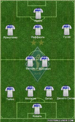 Dinamo Kiev Formation 2012