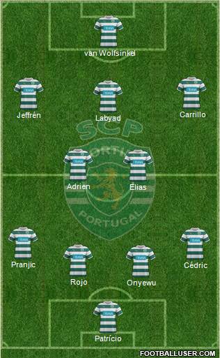 Sporting Clube de Portugal - SAD Formation 2012