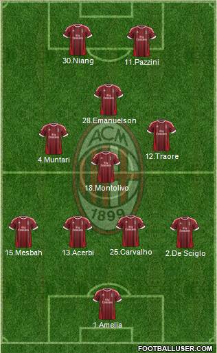 A.C. Milan Formation 2012