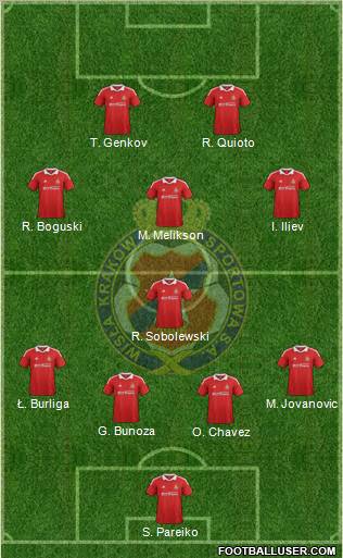Wisla Krakow Formation 2012