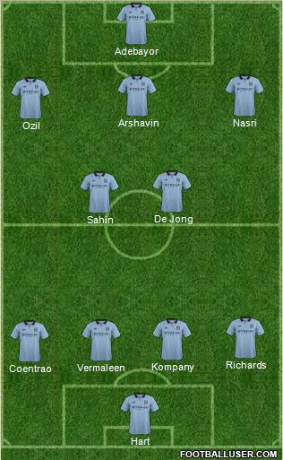 Manchester City Formation 2012