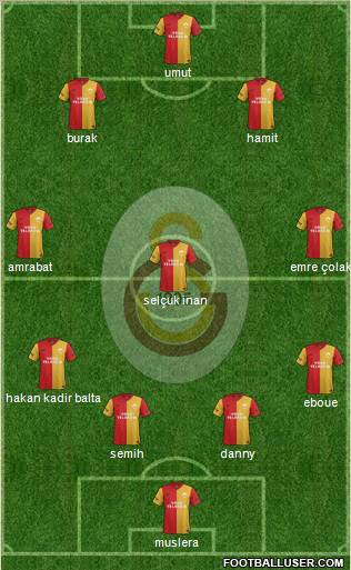 Galatasaray SK Formation 2012