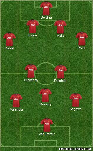 Manchester United Formation 2012